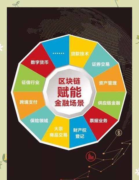 Tài chính Blockchain: Giải thích Chi Tiết và Lợi Ích