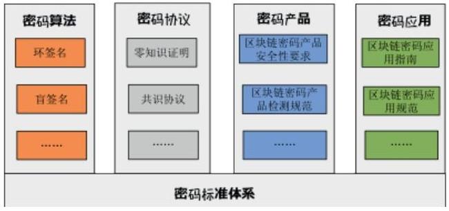 Công nghệ Băm và Chữ Ký Số: Tất Tần Tật Bạn Cần Biết