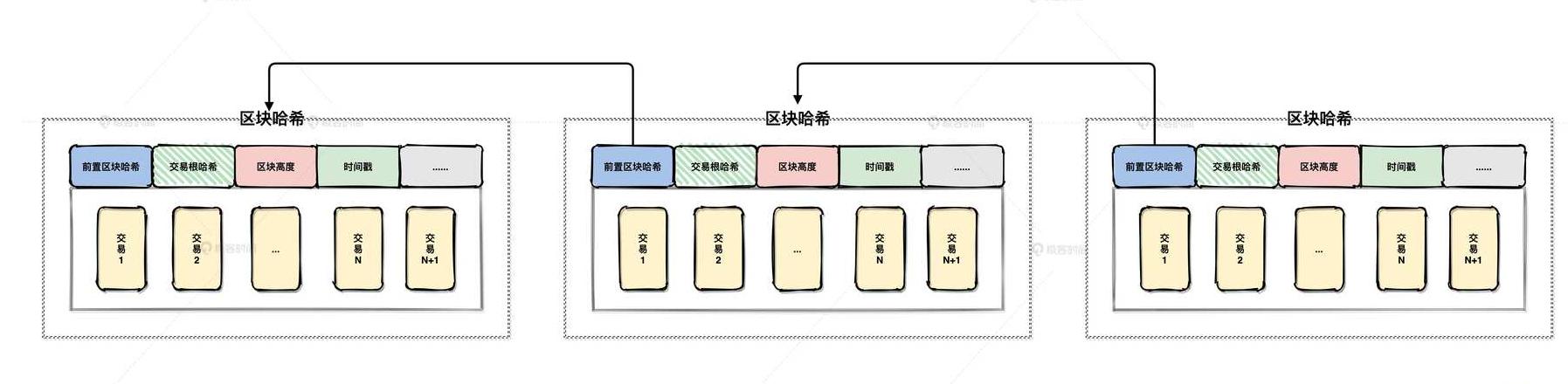 Các Đặc Điểm Cơ Bản Của Công Nghệ Blockchain: Tất Tần Tật Bạn Cần Biết