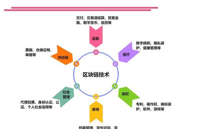 Những Khóa Học Blockchain Cần Học Để Nâng Cao Kỹ Năng và Trở Thành Chuyên Gia