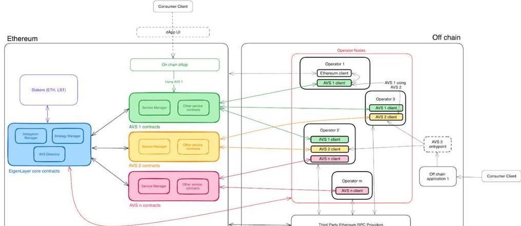 Sự Khác Biệt Giữa Khai Thác Bitcoin và Ethereum