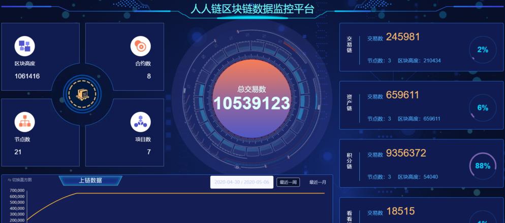 Các ứng dụng blockchain hàng đầu tại Trung Quốc và thế giới