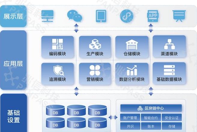 Khám Phá Khác Biệt và Sự Kết Hợp Blockchain trong IoT: Cơ Hội và Triển Vọng