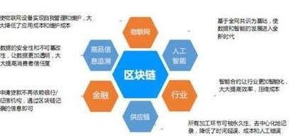 Cơ hội việc làm sau khi tốt nghiệp ngành Kỹ thuật Blockchain: Lợi thế và thách thức