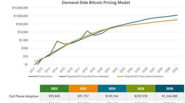 Filecoin (FIL) 2022-2025: Dự báo giá và cơ hội đầu tư