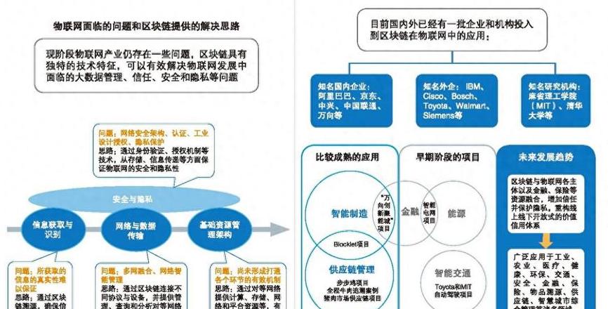 Tiêu chuẩn Blockchain + IoT Security: Động lực mới cho các ứng dụng nhà thông minh