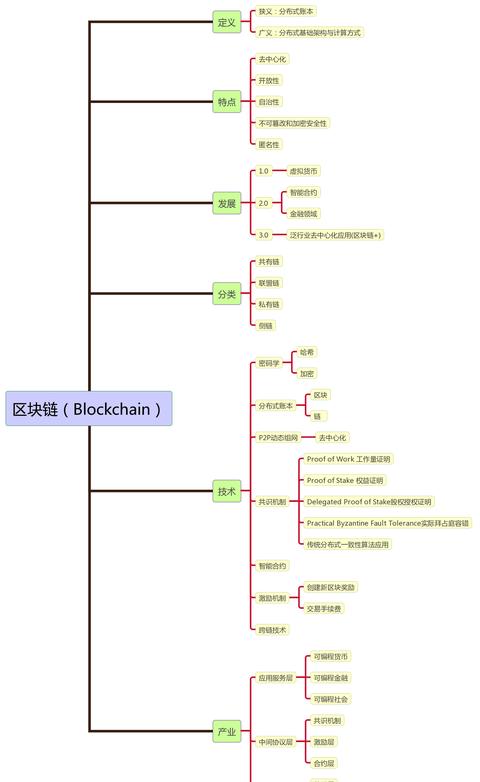 Blockchain: Lịch Sử và Tính Năng Cốt Lõi của Công Nghệ Mới