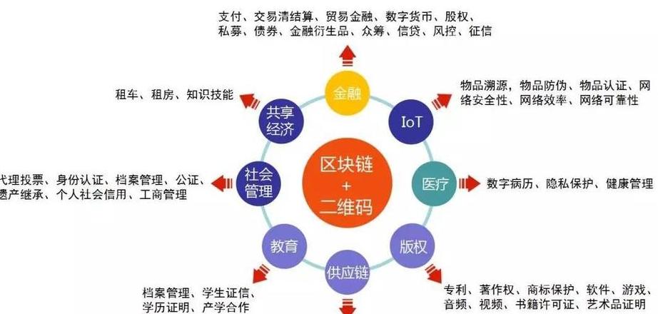 Giải Mã Blockchain: Công Nghệ Phân Tán và Tương Lai Thương Mại