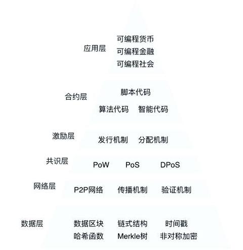 Công nghệ Mã Hóa Blockchain: Thuật Toán Mã Hóa Đường Cong Hình Elliptic và An Toàn Thông Tin