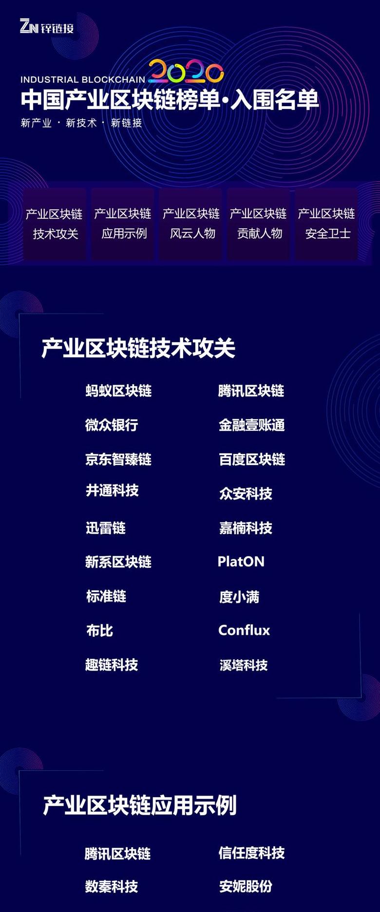 Dự án Blockchain công cộng tiềm năng nhất 2022: Yếu tố nào quyết định thành công?