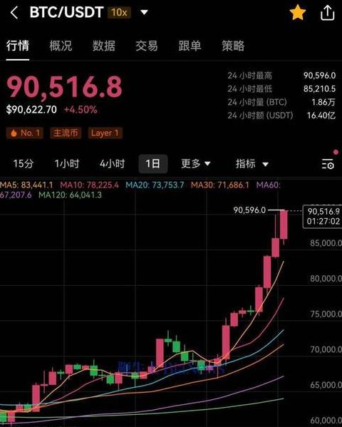 Bitcoin Halving 2024: Các yếu tố ảnh hưởng và chiến lược đầu tư cho nhà đầu tư