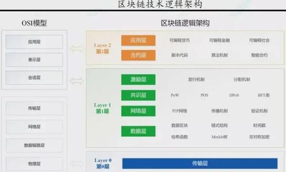 Blockchain RPC: Giao thức Quan trọng và Lợi Ích cho Ứng Dụng Blockchain