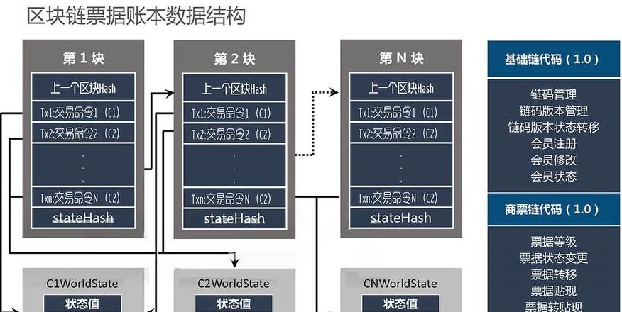 Blockchain Nguồn Mở: Vai Trò, Lợi Ích và Phân Loại