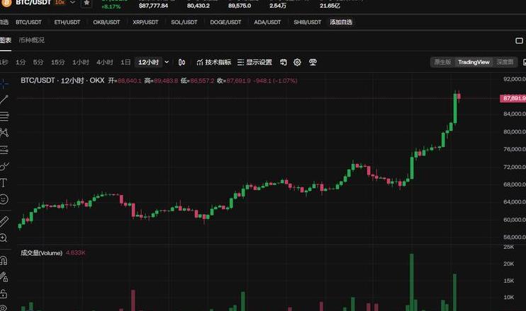 Bitcoin trong 10 năm tới: Tại sao có thể tăng và giảm?