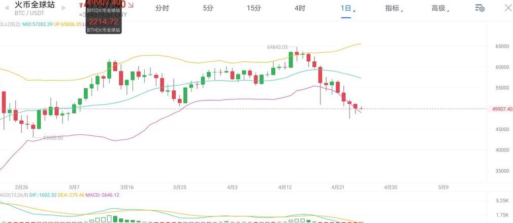 Huobi Hợp đồng: Cách Sử dụng Lợi Nhuận Dừng và Dừng Lỗ Hiệu Quả
