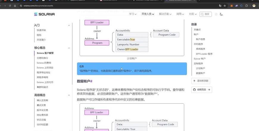 Hợp đồng thông minh trong blockchain: Công nghệ, lợi ích và ứng dụng