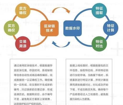 Những Lợi Ích Nổi Bật Của Công Nghệ Blockchain