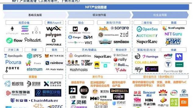 Top 5 Ứng Dụng Blockchain Phổ Biến và Đáng Tin Cậy Nhất Hiện Nay