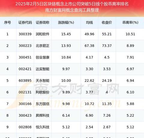 Danh sách khái niệm blockchain và cổ phiếu hàng đầu liên quan