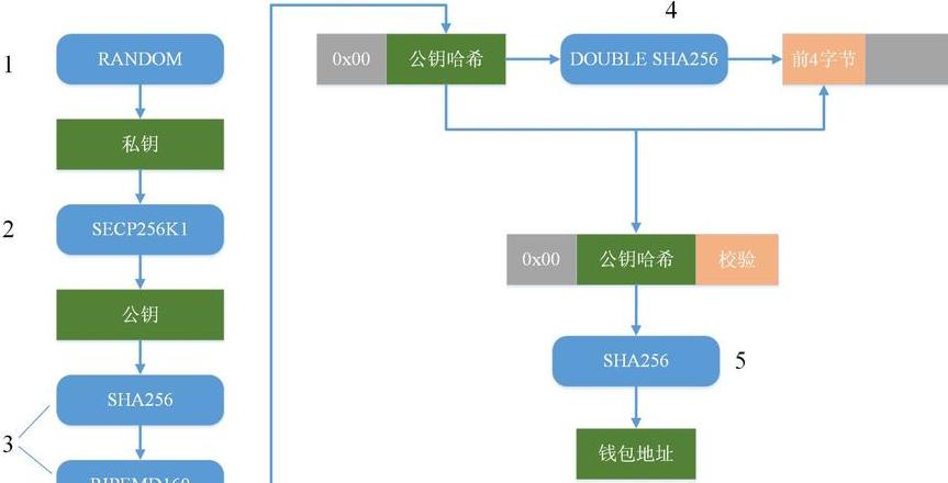 Cơ sở Hệ thống Blockchain bằng Java: Phát Triển và Ứng Dụng
