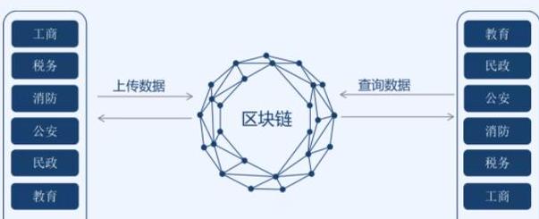 ERA: Nền Tảng Xã Hội Web3 Hỗ Trợ UBI và Holiverse Sinh Thái Metacosmad Mới