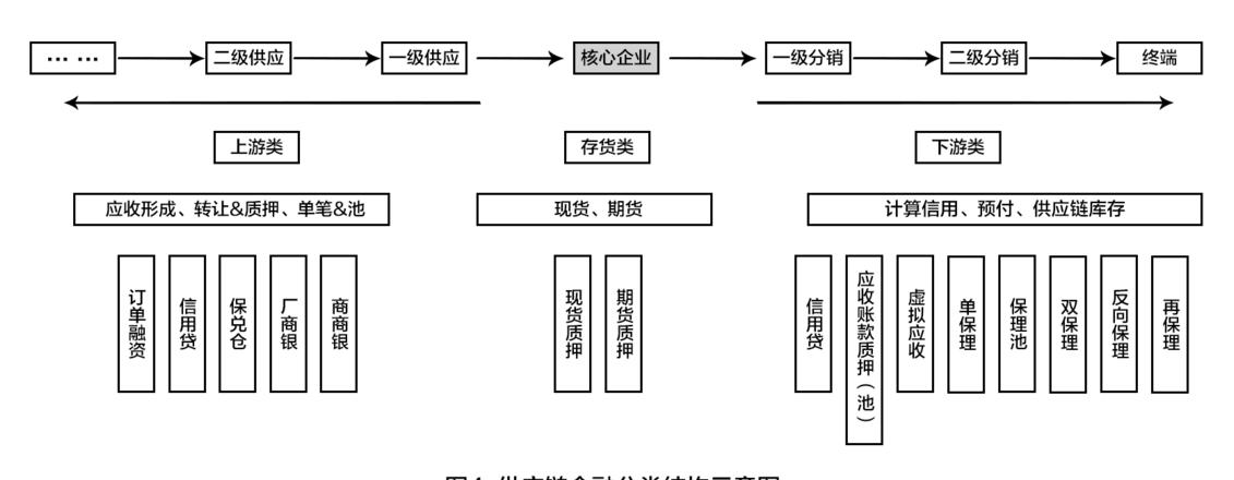 Tài chính chuỗi cung ứng blockchain: Cơ hội và lợi ích toàn diện