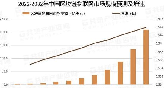 Xu hướng Phát triển và Triển vọng Công nghệ Blockchain 2023