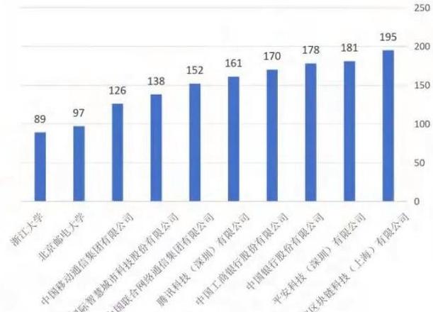 Blockchain: Định hướng và Ứng dụng trong Cơ sở Hạ Tầng và Chính sách Năm 2020