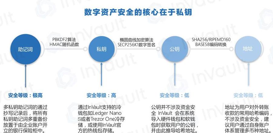 Top 10 Ứng Dụng Blockchain Hiện Nay: Tất Tần Tật Bạn Cần Biết
