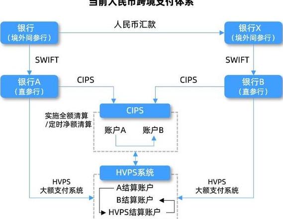 Giải Mã Thanh Toán Xuyên Biên Giới: Công Nghệ, Phương Thức và Ý Nghĩa