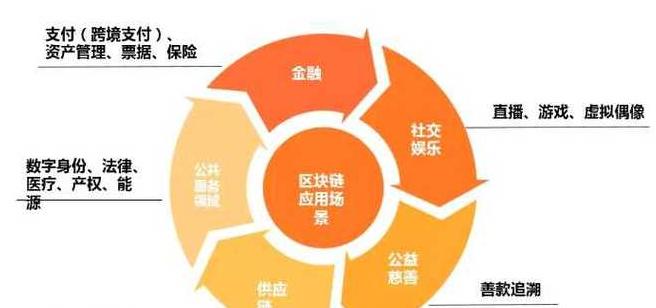 Chi Phí Phát Triển Blockchain: Bao Nhiêu? Điều Kiện và Công Nghệ Cần Thiết