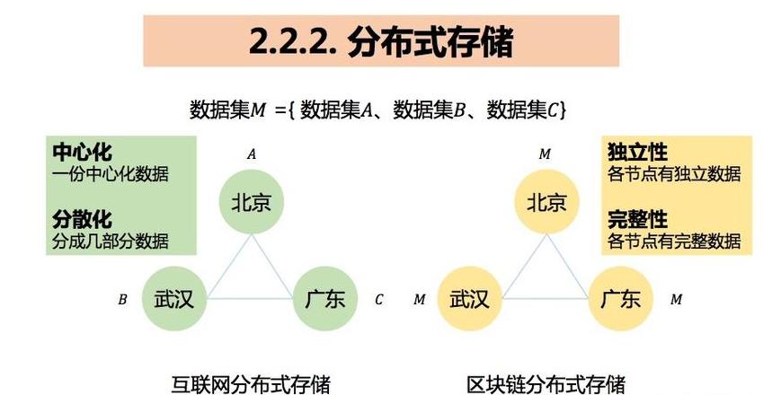 Khám Phá Mối Quan Hệ Giữa Blockchain và Bitcoin