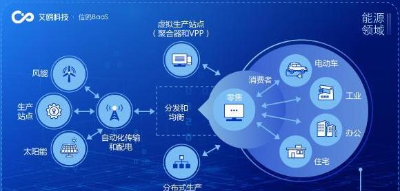 Blockchain: Các Ứng Dụng Đầu Tiên và Phát Triển Trong Trò Chơi và DAPP
