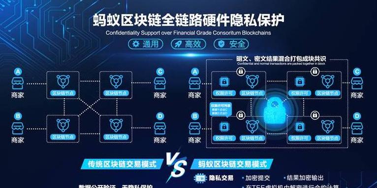 Blockchain trong Bảo hiểm Xã hội và Giao dịch Bất động sản: Ứng dụng và Lợi ích