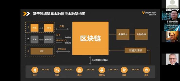 Tài chính Blockchain: Khái niệm, Ứng dụng và Lợi Ích