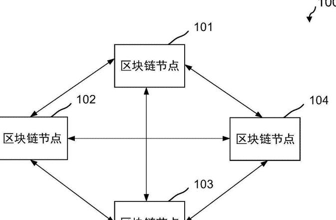 Hiểu Rõ Nút Blockchain: Vai Trò và Đặc Điểm Cơ Bản