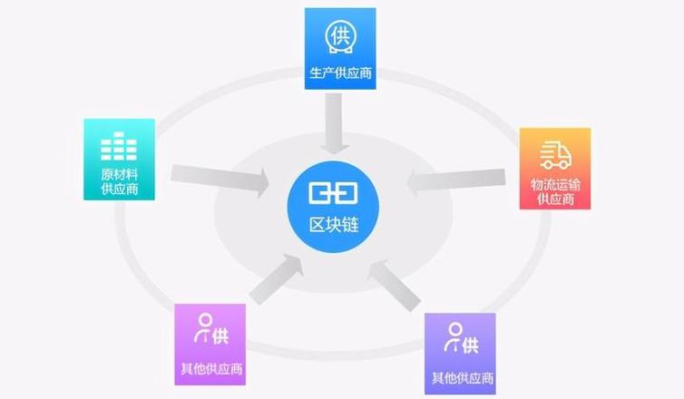 Top 10 Công ty Blockchain Nổi tiếng và Điểm Nét Nổi Bật tại Trung Quốc