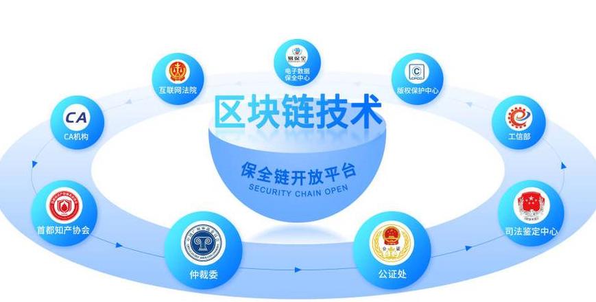 Hệ thống Truy Xuất Nguồn Gốc Sản Phẩm: Công nghệ Blockchain trong Quản lý Nông nghiệp