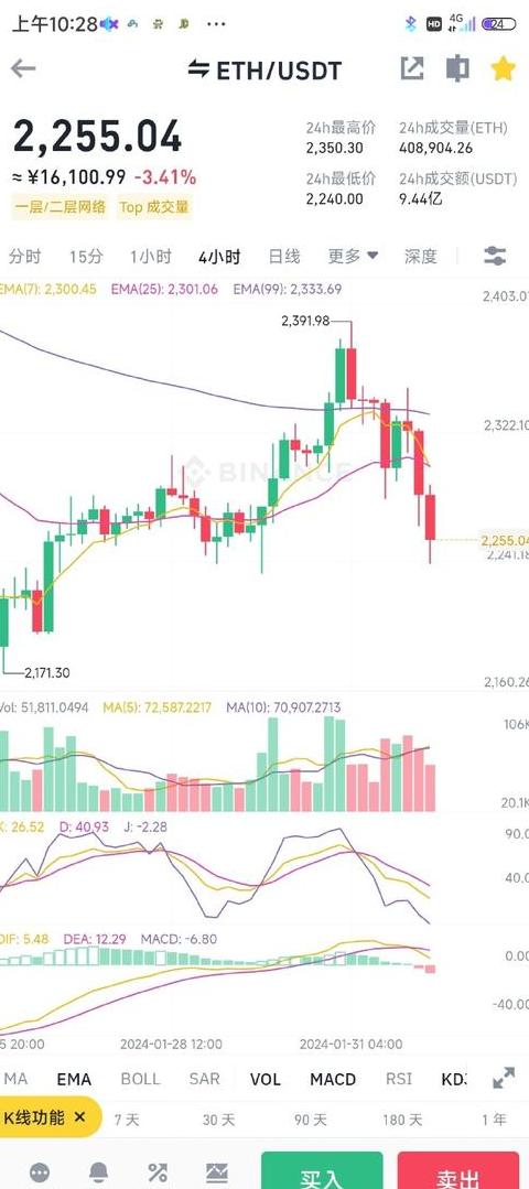 Phân Tích Thị Trường Dogecoin: Xu Hướng Dao Động Hay Tiếp Tục Tăng?