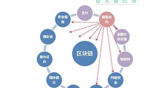 Top 10 Dự Án Trò Chơi Blockchain Tiềm Năng 2021