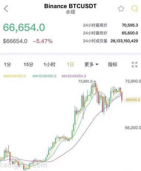 Bloomberg: Sự bùng nổ tiếp theo của Bitcoin sắp đến, cơ hội đầu tư dài hạn đầy hứa hẹn