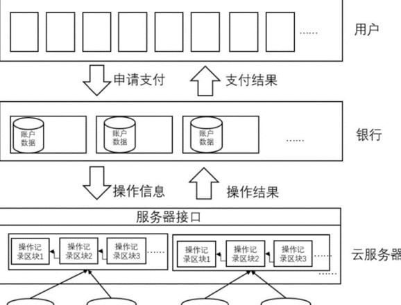 Cách Sử Dụng Blockchain trong Tài Chính Chuỗi Cung Ứng: Giải Pháp Mới Cho Vấn Đề Tài Chính