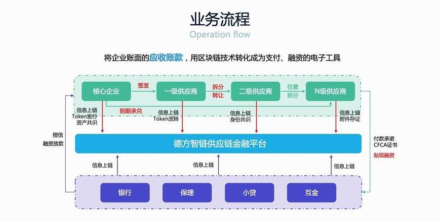 Top 10 Ứng dụng Blockchain Hàng Đầu và Lợi Ích của Công Nghệ Blockchain