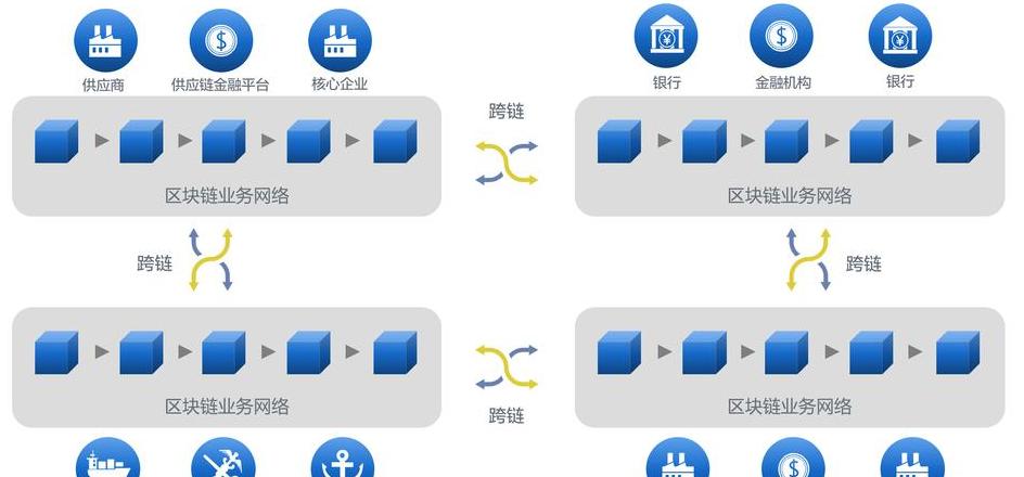 Công nghệ Blockchain: Lĩnh vực ứng dụng và lợi ích chính