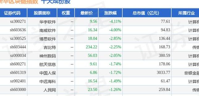 Top 10 cổ phiếu blockchain hàng đầu và tiềm năng đầu tư 2023