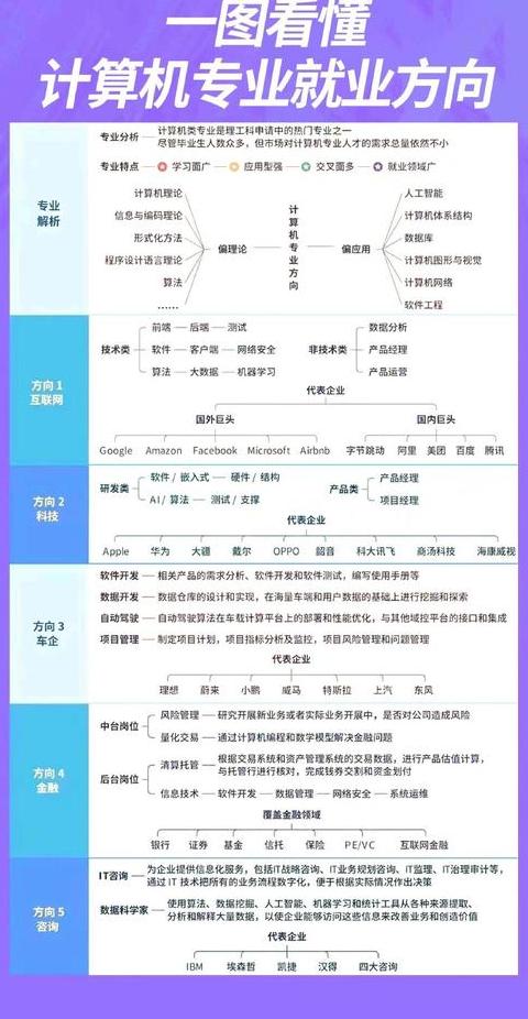 Triển vọng và Khóa Học Cốt Lõi của Chương Trình Kỹ Thuật Blockchain