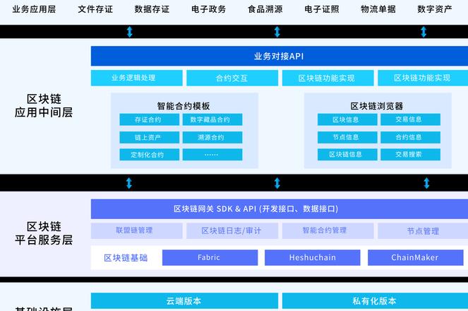 Các Chương Trình Đào Tạo Blockchain và Lợi Ích cho Sinh Viên