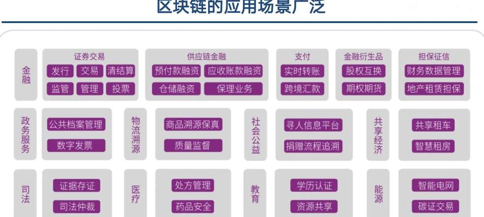 Triển vọng Việc Làm Blockchain: Cơ Hội và Thách Thức
