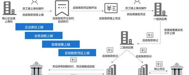 Cách Kiếm Tiền từ Trò Chơi Blockchain: Cơ Hội và Rủi Ro