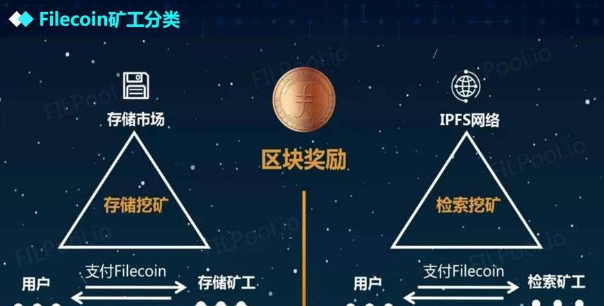 Blockchain: Xu hướng lớn nhất trong 10 năm tới và tương lai của Hunan